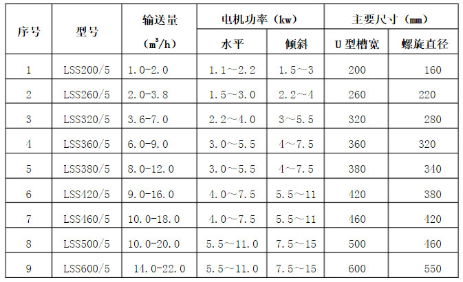 LSSϵПo(w)Sݔ͙C(j)܅(sh)